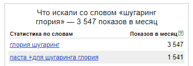 Лучшие сахарные пасты по статистике Яндекса. Какие марки чаще всего выбирают мастера шугаринга?