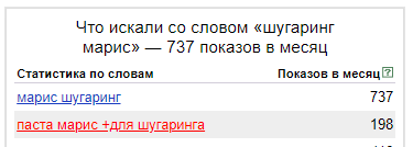 Лучшие сахарные пасты по статистике Яндекса. Какие марки чаще всего выбирают мастера шугаринга?