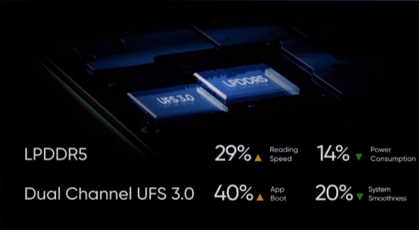 Обзор смартфона Realme X50 Pro со всеми характеристиками